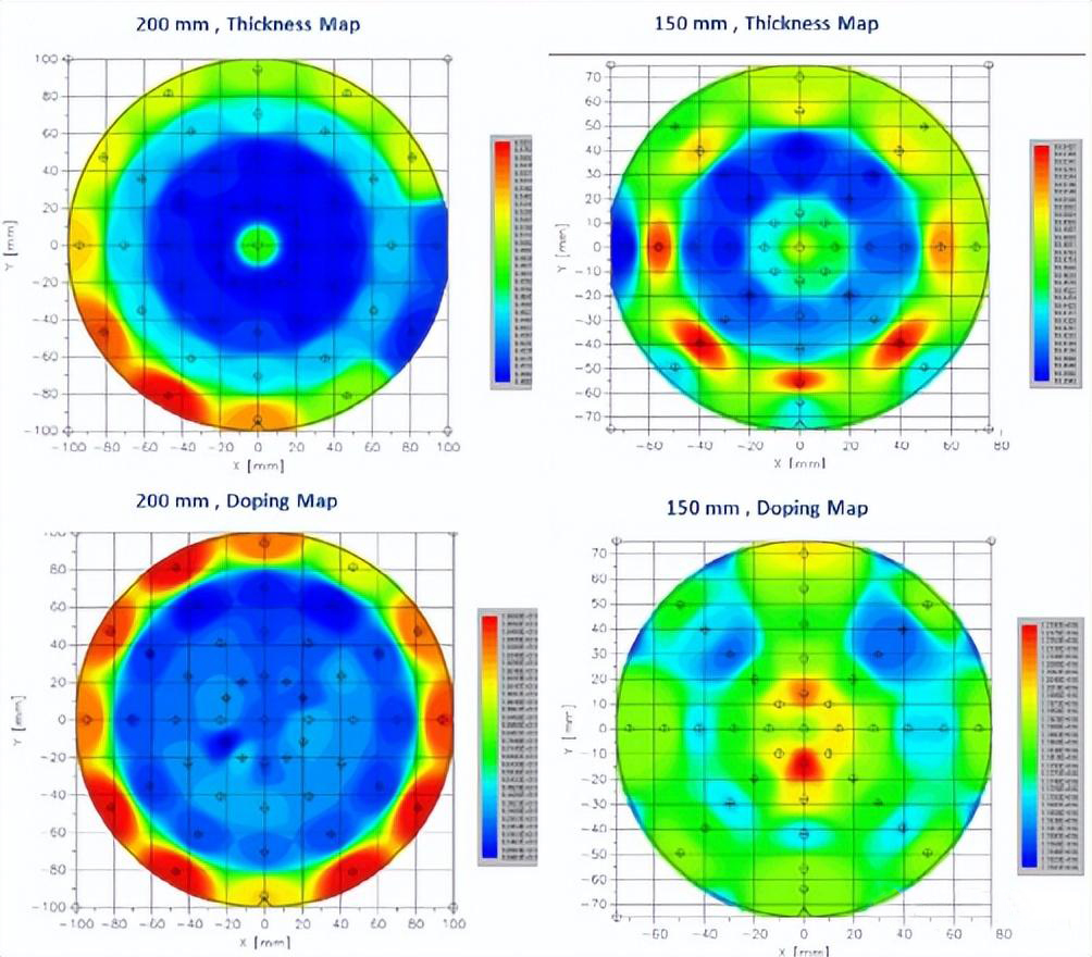 Tehnologia epitaxială de 200 mm SiC a LPE din Italia progresează