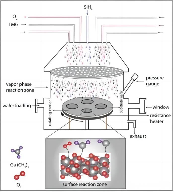 Ce este procesul epitaxiei semiconductoare?