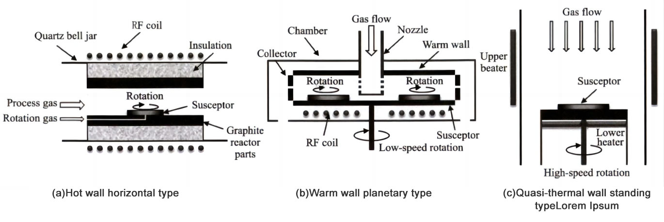 Cuptor epitaxial SiC de 8 inchi și cercetarea procesului homoepitaxial