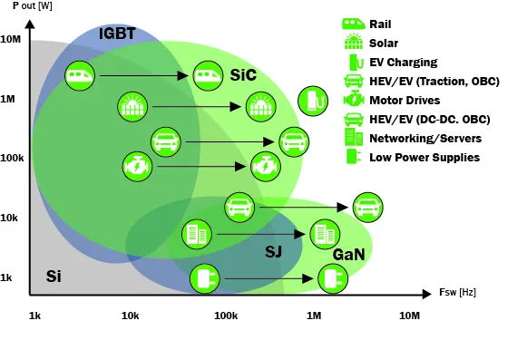 Care este diferența dintre aplicațiile cu carbură de siliciu (SiC) și nitrură de galiu (GaN)? - VeTek Semiconductor